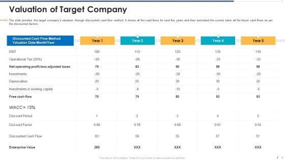 Funding Document Management Presentation Valuation Of Target Company Themes PDF