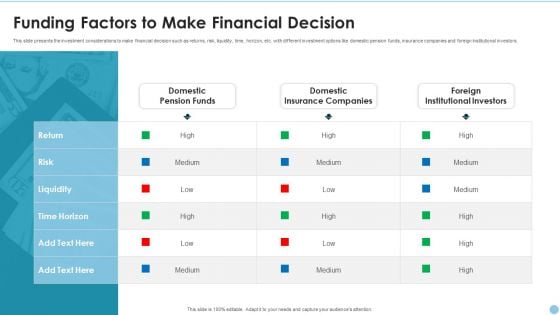 Funding Factors To Make Financial Decision Ppt PowerPoint Presentation Gallery Information PDF