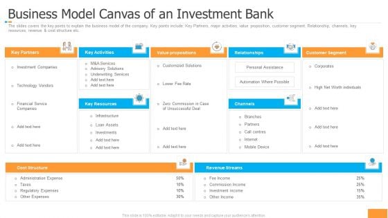 Funding Pitch Book Outline Business Model Canvas Of An Investment Bank Microsoft PDF