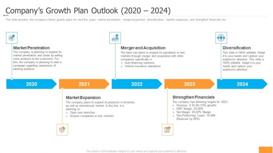 Funding Pitch Book Outline Companys Growth Plan Outlook 2020 2024 Ppt Inspiration Slide PDF