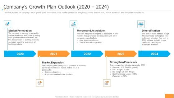 Funding Pitch Book Outline Companys Growth Plan Outlook 2020 2024 Ppt Inspiration Slide PDF