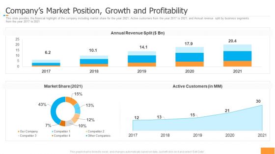 Funding Pitch Book Outline Companys Market Position Growth And Profitability Professional PDF