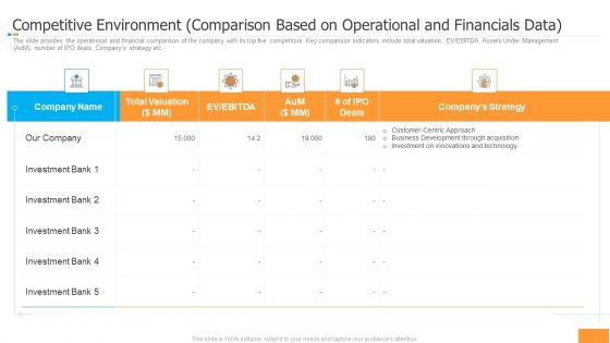 Funding Pitch Book Outline Competitive Environment Comparison Based On Operational And Financials Data Portrait PDF