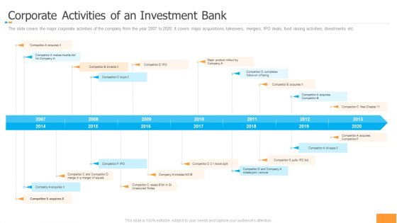 Funding Pitch Book Outline Corporate Activities Of An Investment Bank Ppt Model Example File PDF