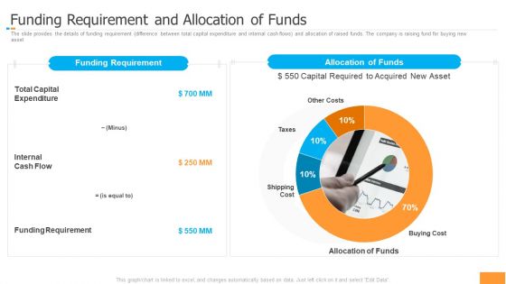 Funding Pitch Book Outline Funding Requirement And Allocation Of Funds Template PDF