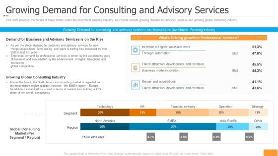 Funding Pitch Book Outline Growing Demand For Consulting And Advisory Services Designs PDF Funding Pitch Book Outline Growing Demand For Consulting And Advisory Services Designs PDF