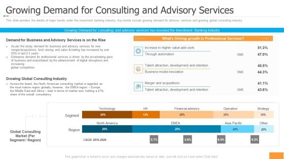 Funding Pitch Book Outline Growing Demand For Consulting And Advisory Services Designs PDF