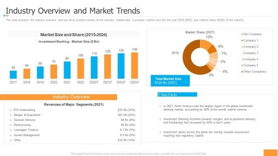 Funding Pitch Book Outline Industry Overview And Market Trends Sample PDF