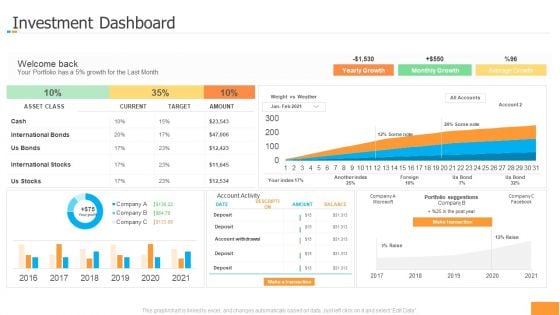 Funding Pitch Book Outline Investment Dashboard Ideas PDF