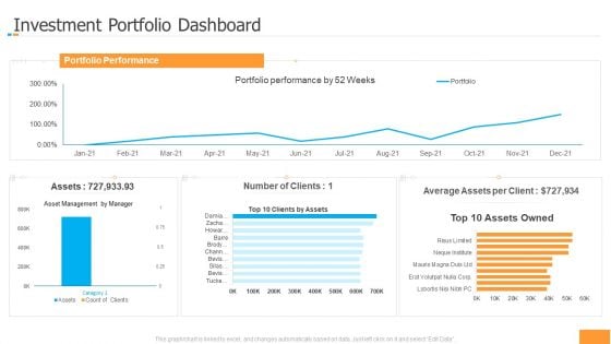 Funding Pitch Book Outline Investment Portfolio Dashboard Structure PDF