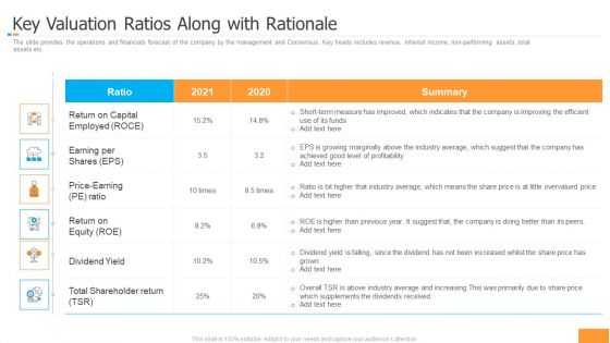 Funding Pitch Book Outline Key Valuation Ratios Along With Rationale Themes PDF