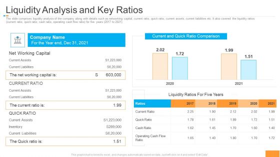 Funding Pitch Book Outline Liquidity Analysis And Key Ratios Mockup PDF