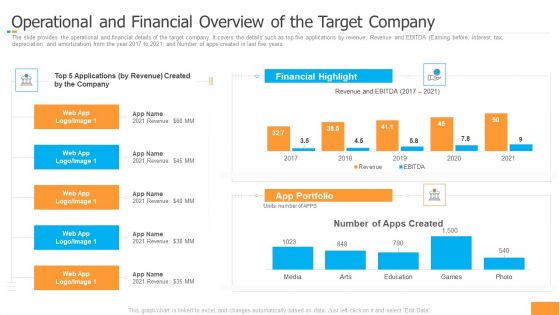 Funding Pitch Book Outline Operational And Financial Overview Of The Target Company Portrait PDF