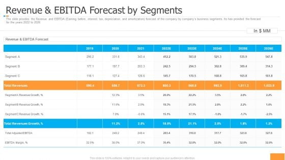 Funding Pitch Book Outline Revenue And Ebitda Forecast By Segments Designs PDF