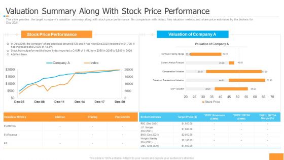 Funding Pitch Book Outline Valuation Summary Along With Stock Price Performance Ideas PDF