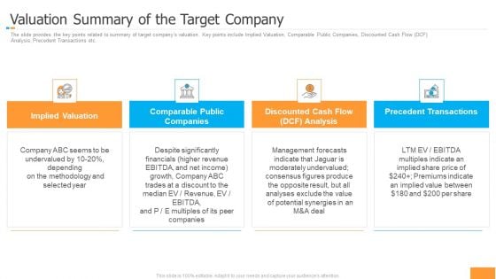 Funding Pitch Book Outline Valuation Summary Of The Target Company Ppt Show Graphic Images PDF