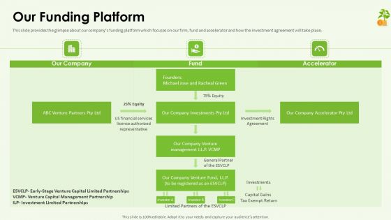 Funding Pitch Deck Our Funding Platform Ppt Model Icon PDF