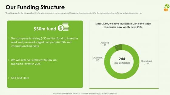 Funding Pitch Deck Our Funding Structure Ppt Professional Designs PDF