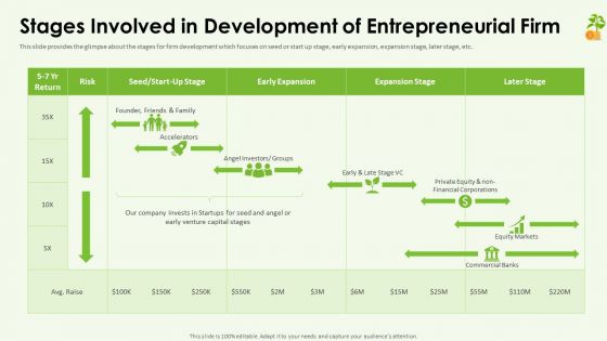 Funding Pitch Deck Stages Involved In Development Of Entrepreneurial Firm Clipart PDF