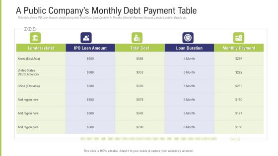 Funding Pitch Deck To Obtain Long Term Debt From Banks A Public Companys Monthly Debt Payment Table Mockup PDF Funding Pitch Deck To Obtain Long Term Debt From Banks A Public Companys Monthly Debt Payment Table Mockup PDF