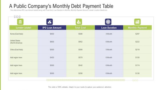 Funding Pitch Deck To Obtain Long Term Debt From Banks A Public Companys Monthly Debt Payment Table Mockup PDF