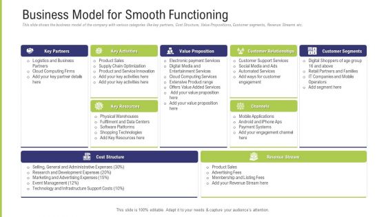 Funding Pitch Deck To Obtain Long Term Debt From Banks Business Model For Smooth Functioning Template PDF