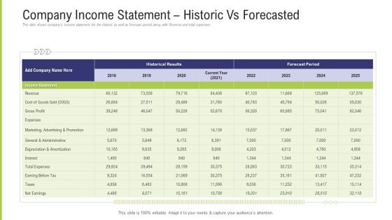 Funding Pitch Deck To Obtain Long Term Debt From Banks Company Income Statement Historic Vs Forecasted Rules PDF