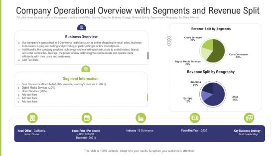 Funding Pitch Deck To Obtain Long Term Debt From Banks Company Operational Overview With Segments And Revenue Split Slides PDF