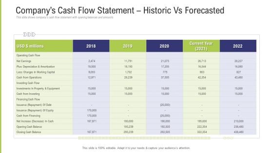 Funding Pitch Deck To Obtain Long Term Debt From Banks Companys Cash Flow Statement Historic Vs Forecasted Themes PDF