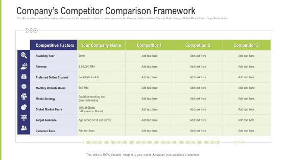 Funding Pitch Deck To Obtain Long Term Debt From Banks Companys Competitor Comparison Framework Ideas PDF