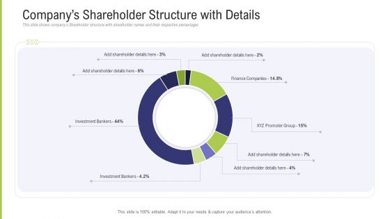 Funding Pitch Deck To Obtain Long Term Debt From Banks Companys Shareholder Structure With Details Formats PDF