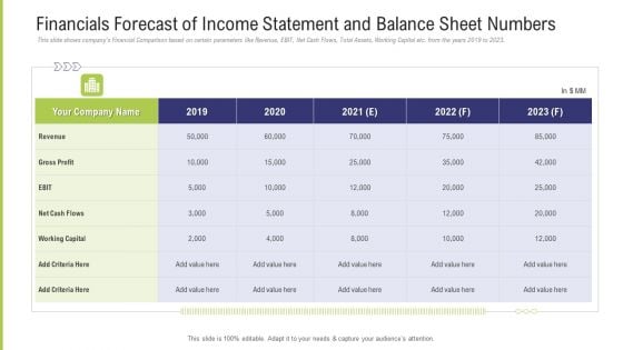 Funding Pitch Deck To Obtain Long Term Debt From Banks Financials Forecast Of Income Statement And Balance Sheet Numbers Diagrams PDF