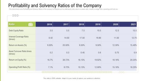 Funding Pitch Deck To Obtain Long Term Debt From Banks Profitability And Solvency Ratios Of The Company Brochure PDF