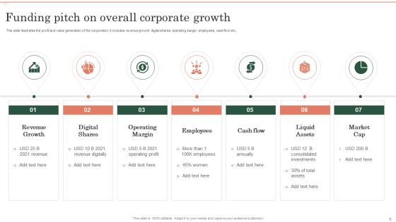 Funding Pitch Ppt PowerPoint Presentation Complete Deck With Slides Slide05