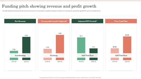 Funding Pitch Showing Revenue And Profit Growth Ppt Gallery Objects PDF