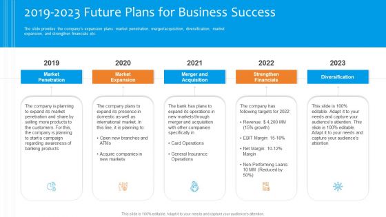 Funding Pitch To Raise Funds From PE 2019 2023 Future Plans For Business Success Download PDF