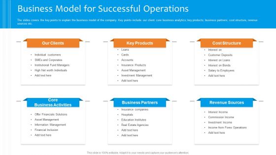 Funding Pitch To Raise Funds From PE Business Model For Successful Operations Icons PDF