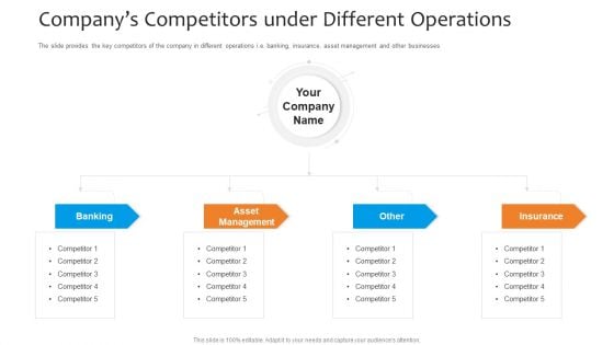 Funding Pitch To Raise Funds From PE Companys Competitors Under Different Operations Rules PDF