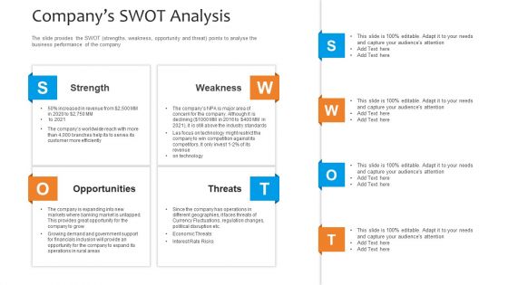 Funding Pitch To Raise Funds From PE Companys SWOT Analysis Mockup PDF