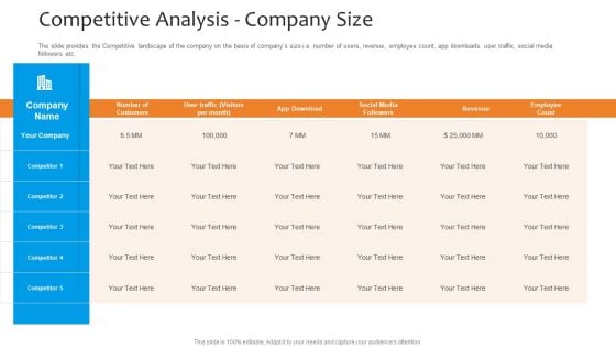 Funding Pitch To Raise Funds From PE Competitive Analysis Company Size Themes PDF