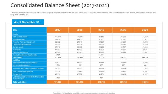 Funding Pitch To Raise Funds From PE Consolidated Balance Sheet 2017 2021 Topics PDF