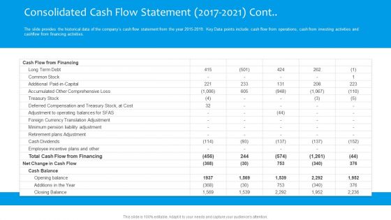 Funding Pitch To Raise Funds From PE Consolidated Cash Flow Statement 2017 2021 Cont Infographics PDF