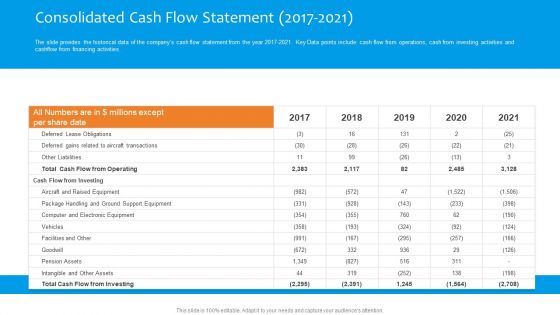 Funding Pitch To Raise Funds From PE Consolidated Cash Flow Statement 2017 2021 Slides PDF