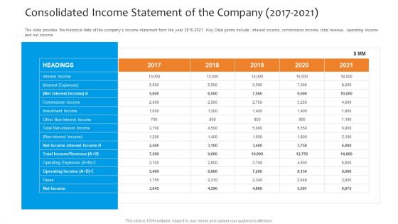 Funding Pitch To Raise Funds From PE Consolidated Income Statement Of The Company 2017 2021 Information PDF