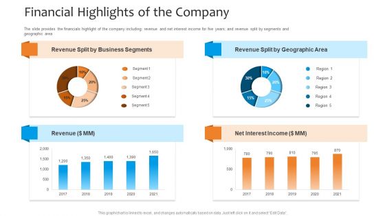 Funding Pitch To Raise Funds From PE Financial Highlights Of The Company Download PDF