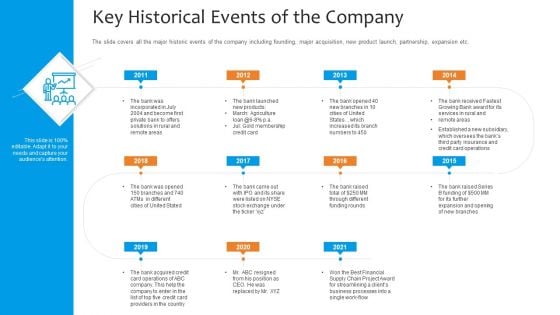 Funding Pitch To Raise Funds From PE Key Historical Events Of The Company Themes PDF