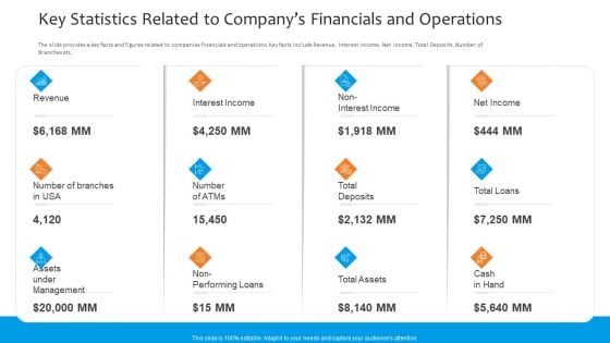 Funding Pitch To Raise Funds From PE Key Statistics Related To Companys Financials And Operations Summary PDF