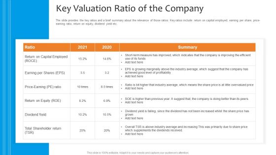 Funding Pitch To Raise Funds From PE Key Valuation Ratio Of The Company Template PDF