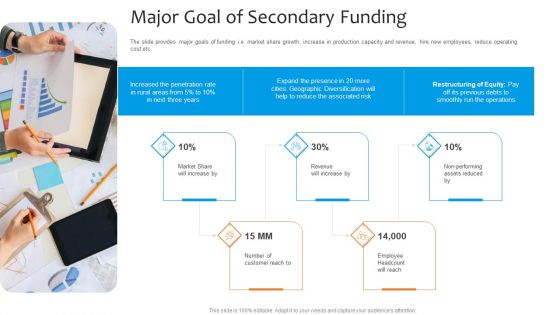 Funding Pitch To Raise Funds From PE Major Goal Of Secondary Funding Background PDF