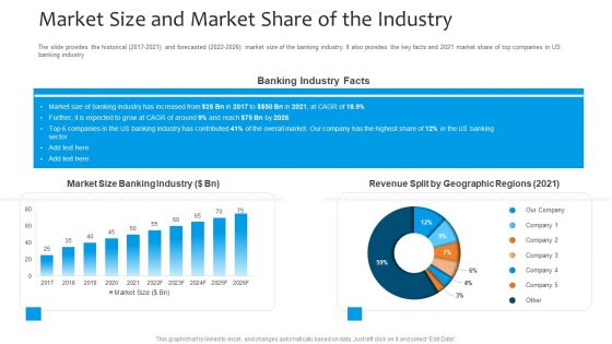 Funding Pitch To Raise Funds From PE Market Size And Market Share Of The Industry Background PDF